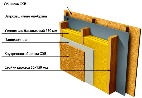 Обшивка стен OSB плитами. Как правильно крепить ОСБ плиты к стене снаружи  дома.