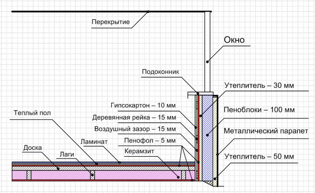 Какими материалами утепляют балкон внутри?