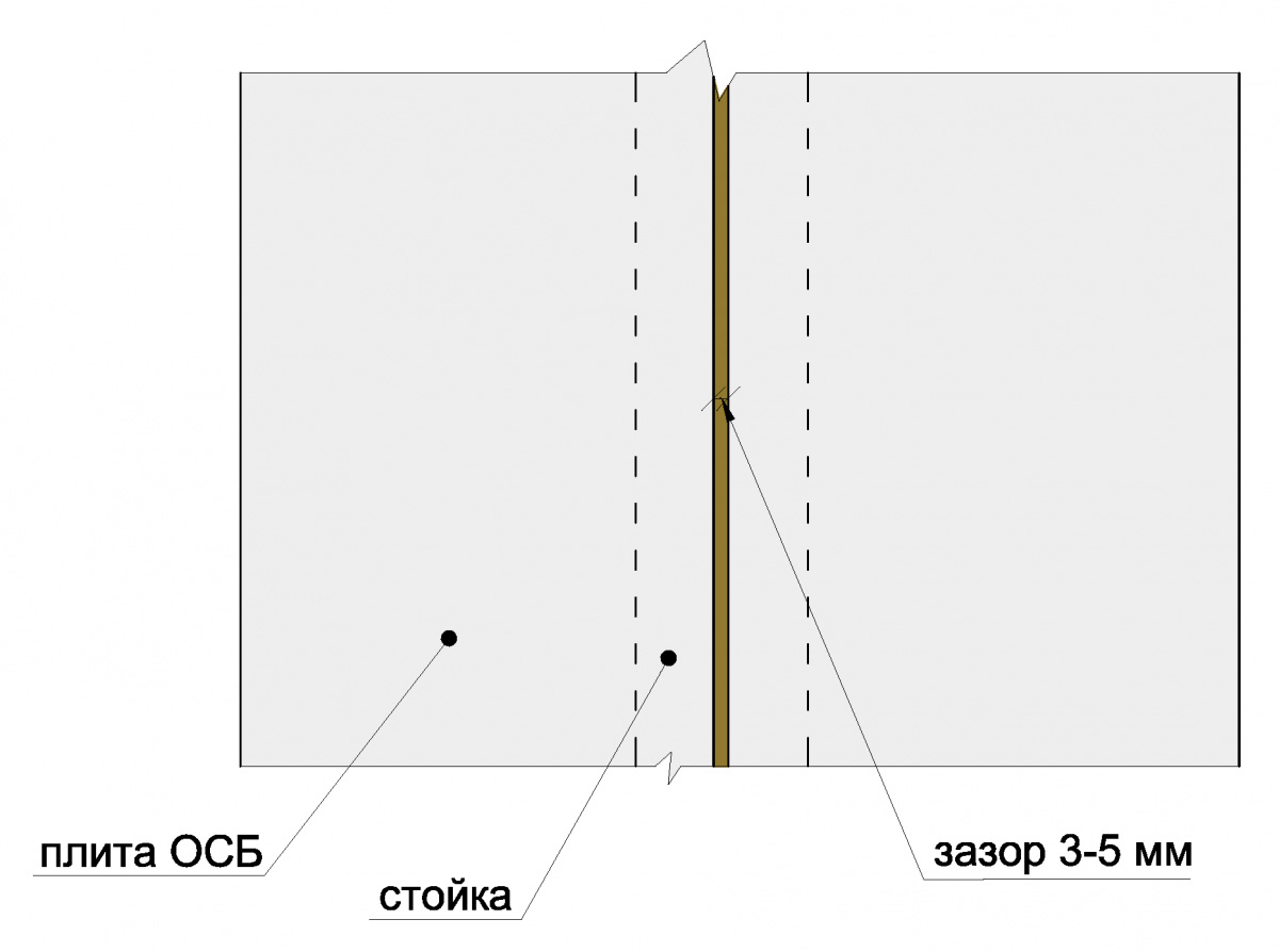 Как и чем правильно заделывать стыки ОСБ листов